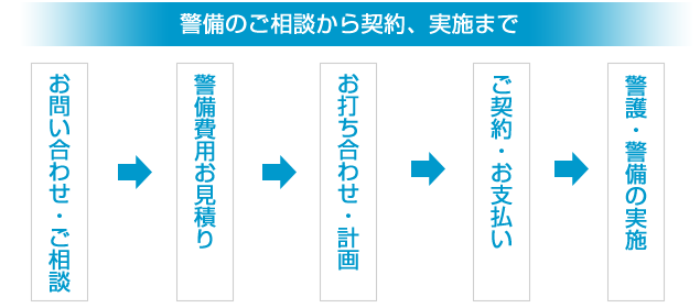 警備のご相談から契約、実施まで